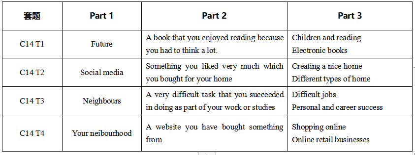 《剑14》真题深入解读:写作与口语篇 《剑14》真题深入解读:写作与口语篇