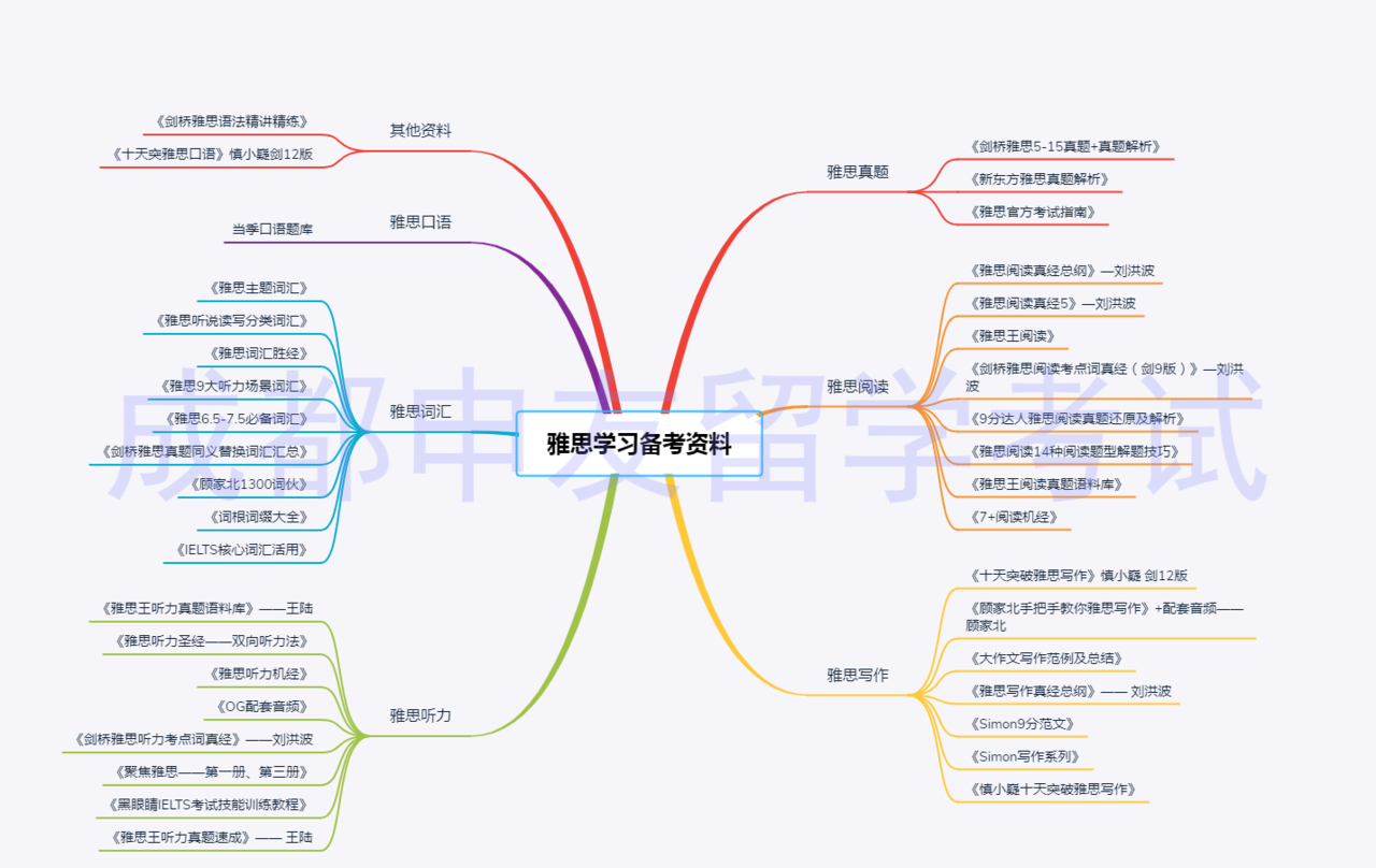 gaitubao_雅思学习备考资料总结【图片版】.png