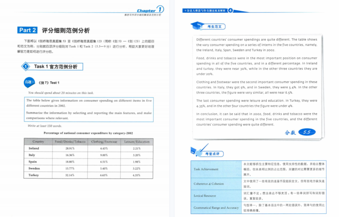 1648004388425503.png 写作2.png