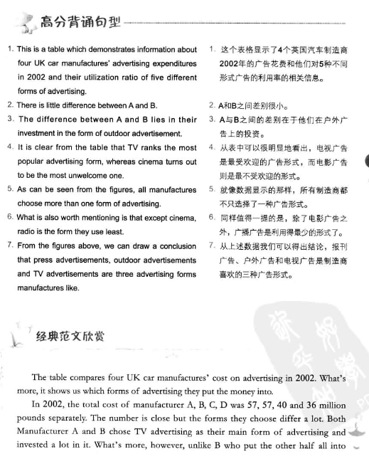 1655100263907567.png 写作2.png