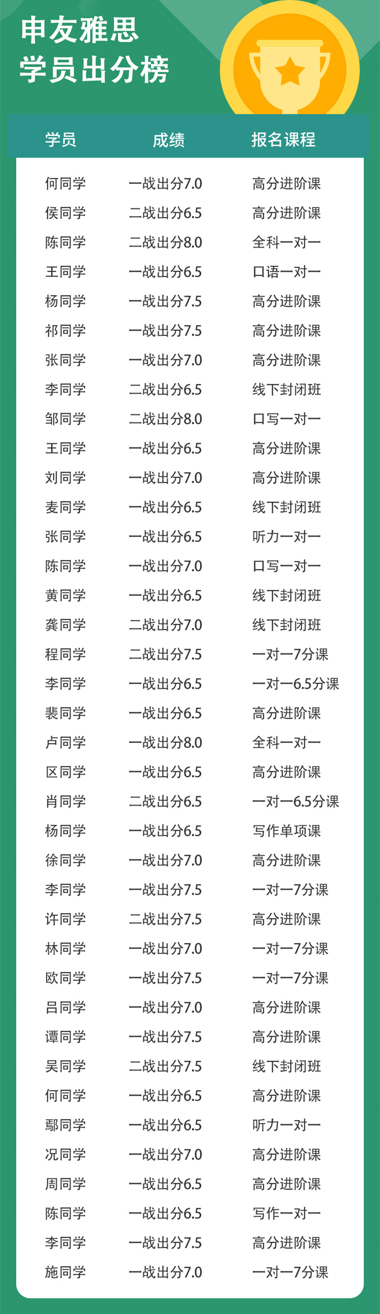 1660011916234416.jpg 雅思高分榜.jpg