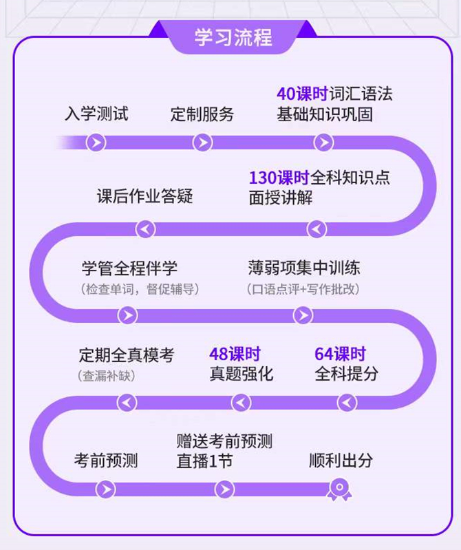 1682061560296545.jpg 流程.jpg