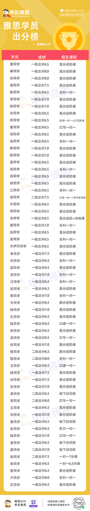 1692599940296626.jpg 雅思高分榜更新到7.19_副本.jpg